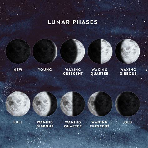 what moon phase is tonight